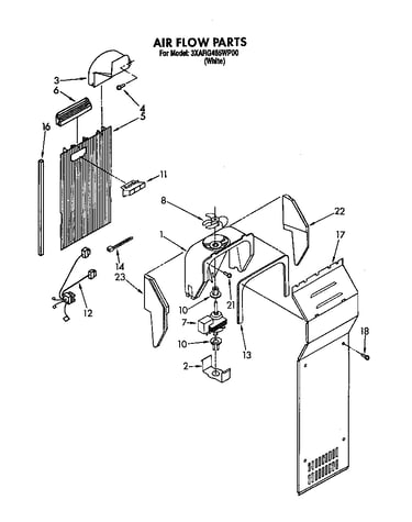 Airflow