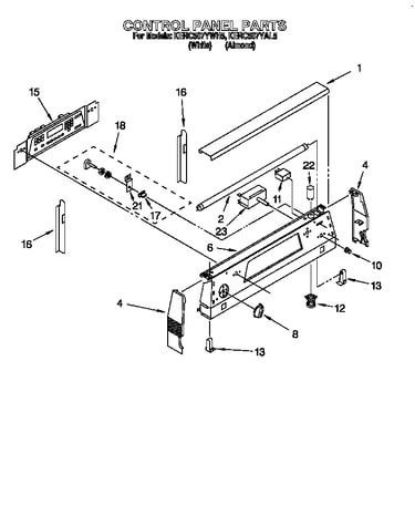 Control panel