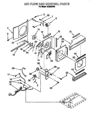 Airflow and control