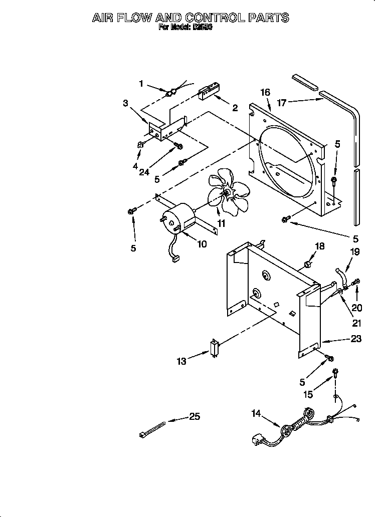 Airflow and control