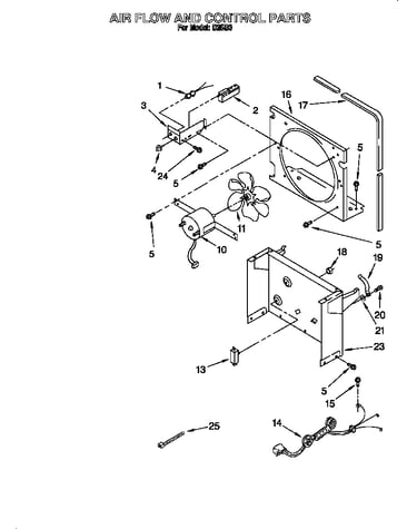 Airflow and control