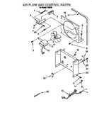 Air flow and control