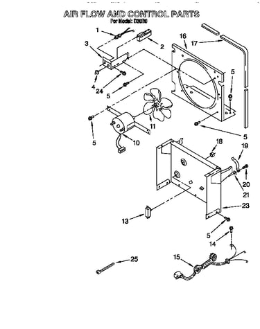 Air flow and control