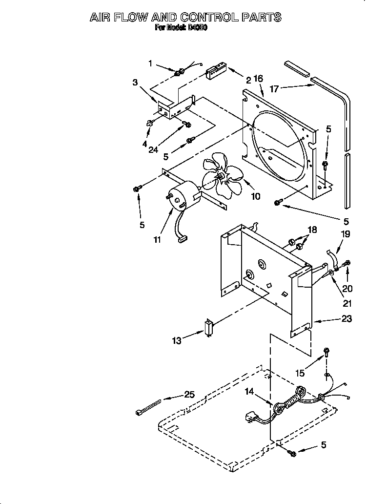 AIRFLOW AND CONTROL