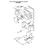 Airflow and control