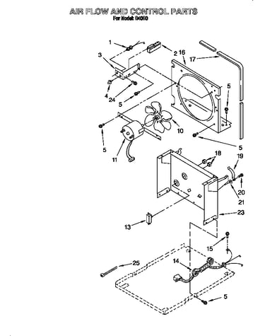 Airflow and control