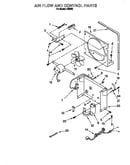 Air flow and control