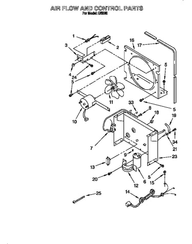 Air flow and control