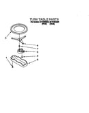 Turn table