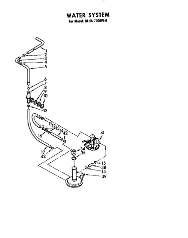 Water system