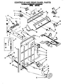 Controls and rear panel
