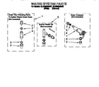 Whirlpool GLSR5233AN1 water system diagram