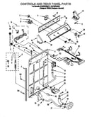Controls and rear panel