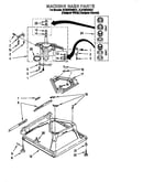 Machine base