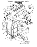 Controls and rear panel