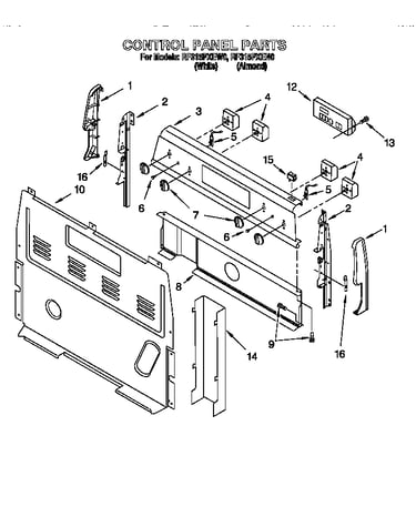 Control panel