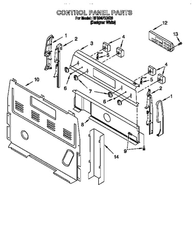 Control panel