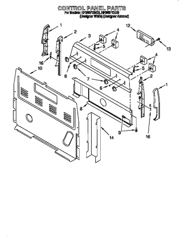 Control panel