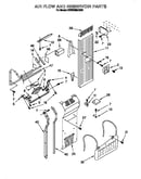 Air flow and reservoir