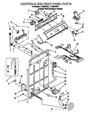 Controls and rear panel