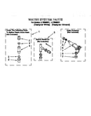 Water system