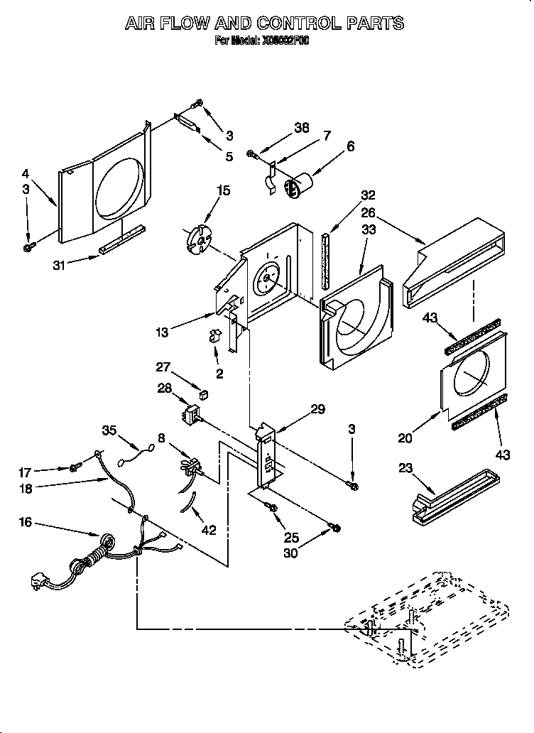 Air flow and control
