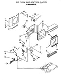 Air flow and control