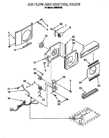 Air flow and control