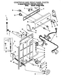 Controls and rear panel