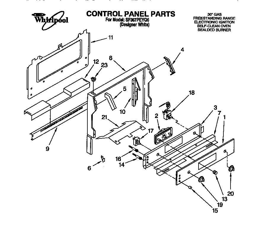 Control panel