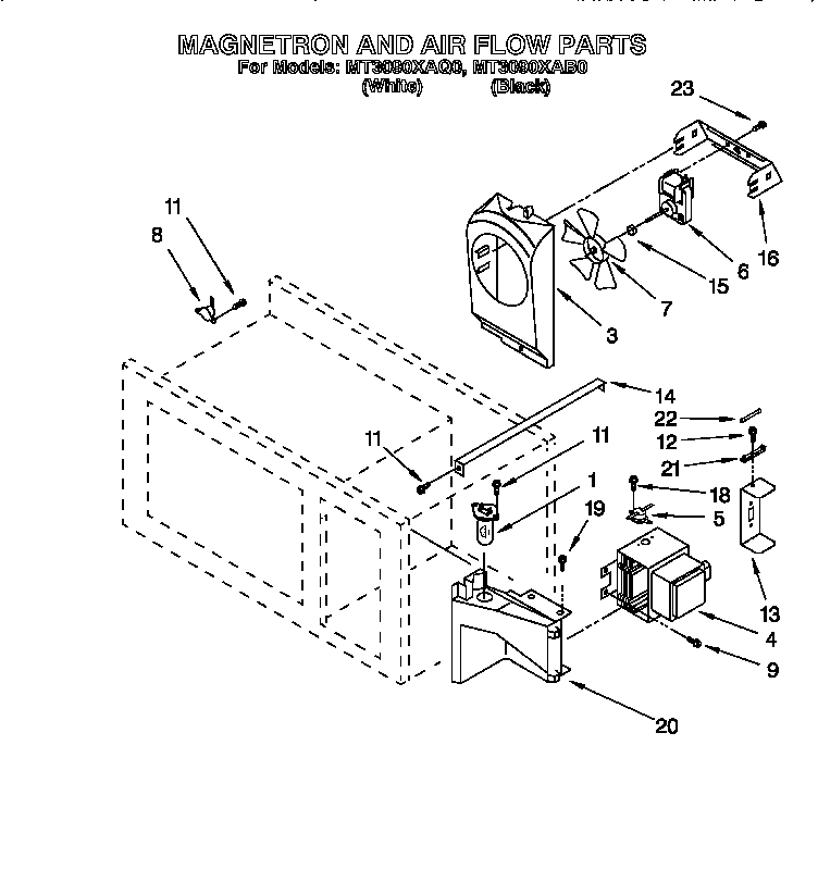 Magnetron and airflow