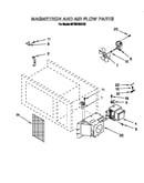 Magnetron and airflow