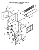Air flow and control parts