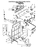 Controls and rear panel