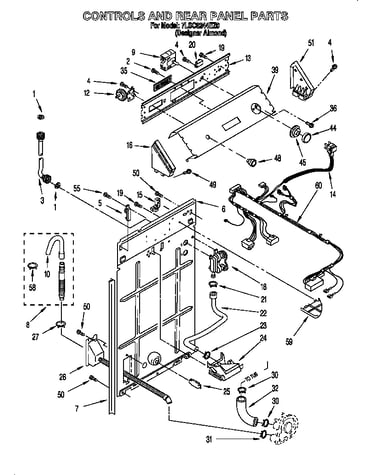 Controls and rear panel