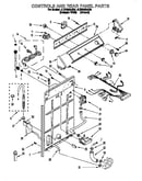 Controls and rear panel