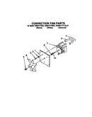 Convection fan