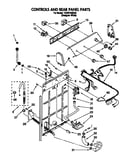 Controls and rear panel
