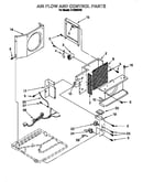 Air flow and control