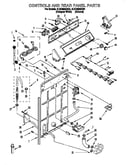 Controls and rear panel