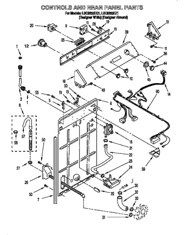 Controls & rear panel