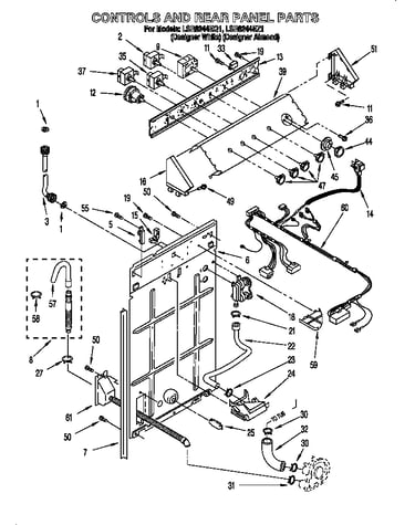 Controls & rear panel