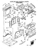 Airflow & control