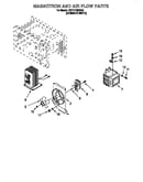 Magnetron and air flow