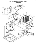 Airflow & control