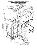 Controls & rear panel