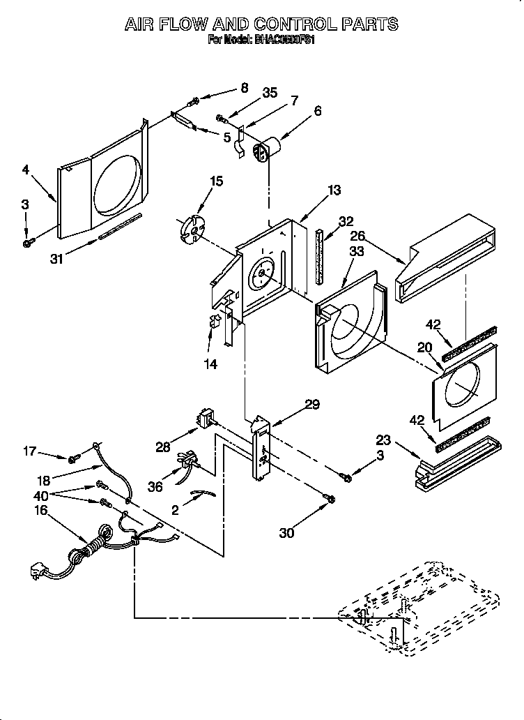 Airflow & control