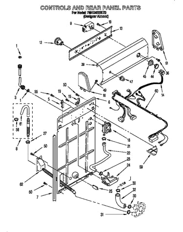 Controls & rear panel