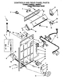 Controls & rear panel