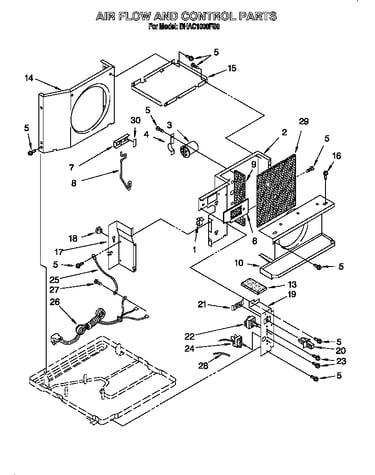 Airflow & control